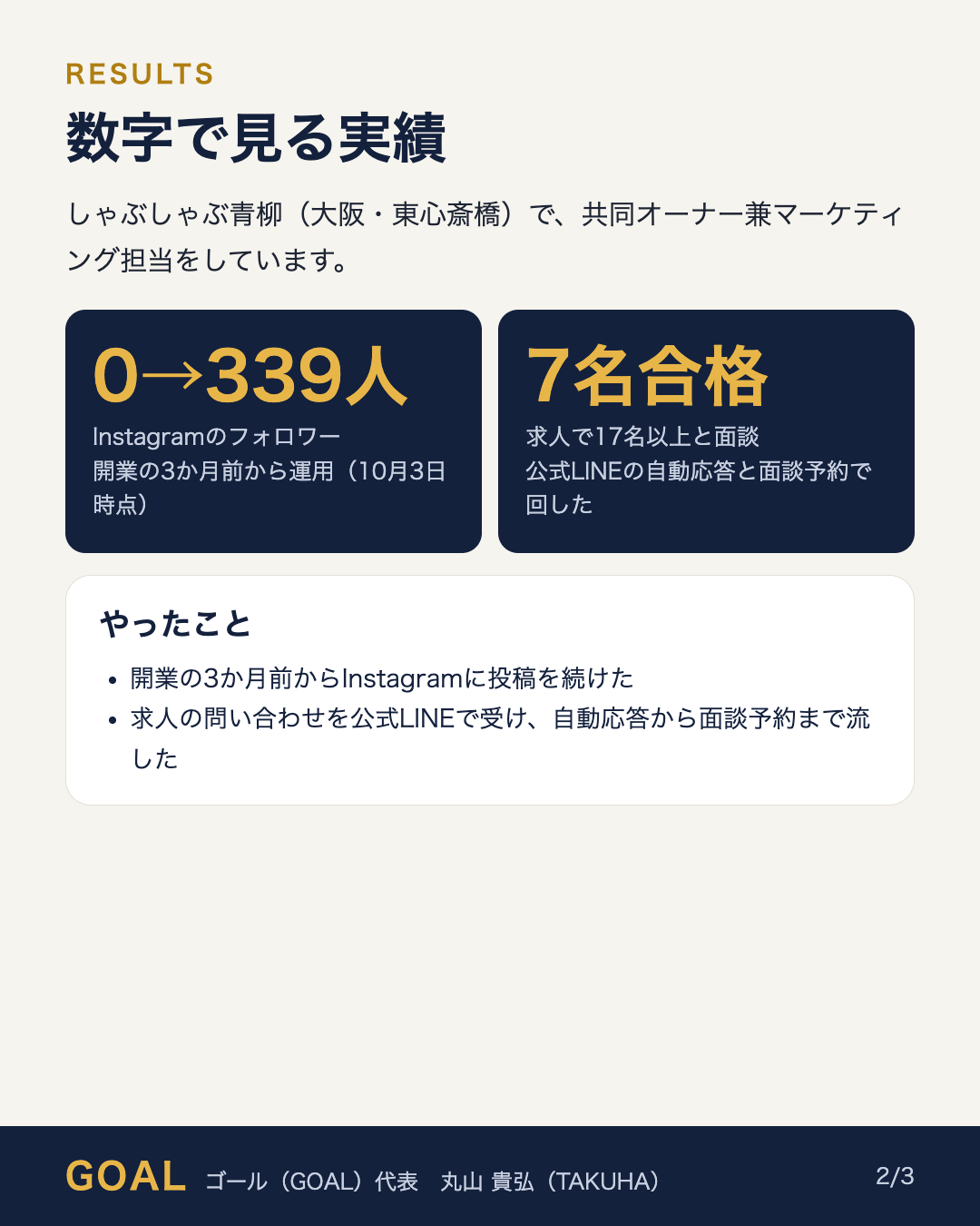 数字で見る実績：しゃぶしゃぶ青柳（大阪・東心斎橋）の共同オーナー兼マーケティング担当。開業の3か月前からInstagramを運用し、フォロワーは0から339人（10月3日時点）。求人は公式LINEの自動応答と面談予約で回し、17名以上と面談、7名が合格。
